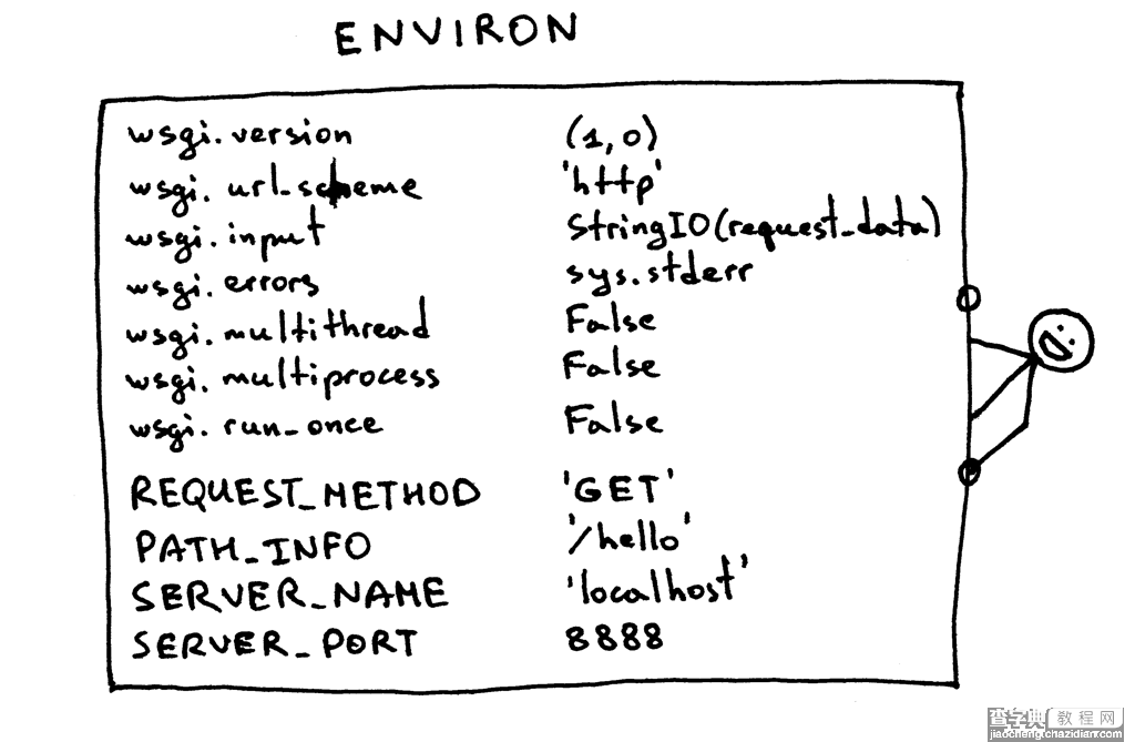 使用Python来编写HTTP服务器的超级指南17