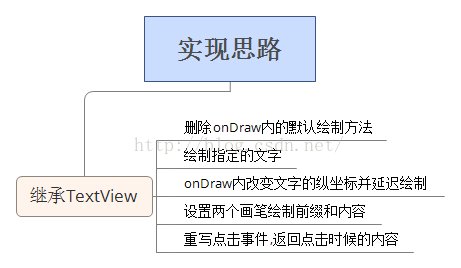 Android仿京东首页轮播文字效果3