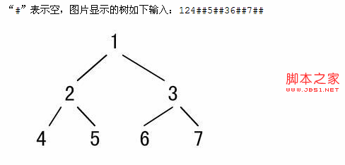 深入遍历二叉树的各种操作详解（非递归遍历）2