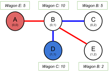 用Python展示动态规则法用以解决重叠子问题的示例1