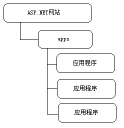 Flex与.NET互操作(十)：FluorineFx.Net的及时通信应用（ApplicationAdapter）(一)1
