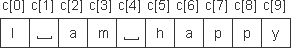 深入解析C++中的字符数组和处理字符串的方法1