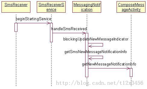 Android开发中使用mms模块收发单卡和双卡短信的教程3