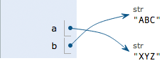 详细解析Python当中的数据类型和变量3