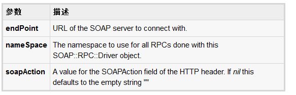利用Ruby的SOAP4R编写SOAP服务器的教程3