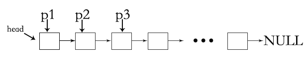 C语言解字符串逆序和单向链表逆序问题的代码示例1