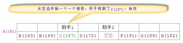 图文讲解Java中实现quickSort快速排序算法的方法5