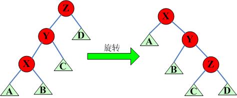 数据结构之伸展树详解2