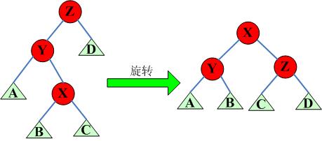 数据结构之伸展树详解3