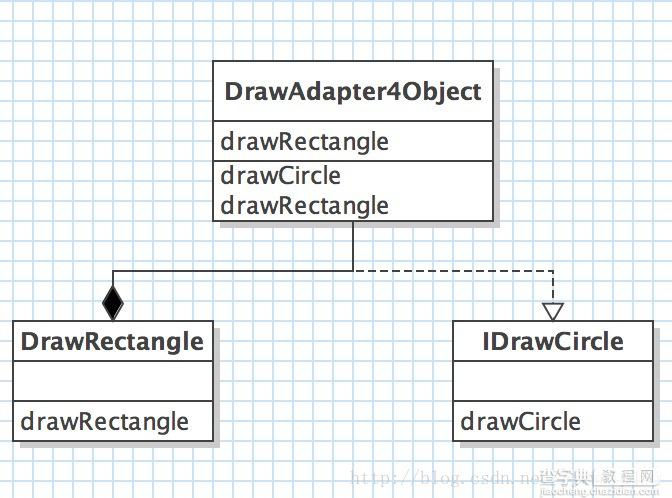 实例解析Java设计模式编程中的适配器模式使用2