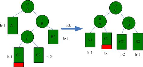 数据结构之AVL树详解4