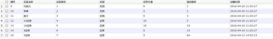 C# MVC模式下商品抽奖功能实现1