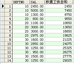 oracle常用sql查询语句部分集合(图文)4