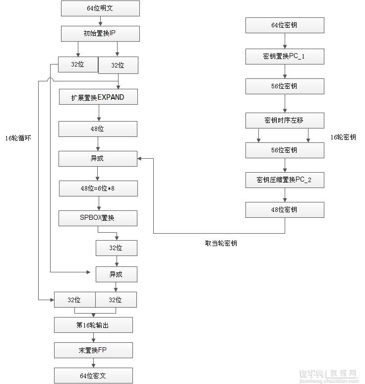 Android 安全加密：对称加密详解11