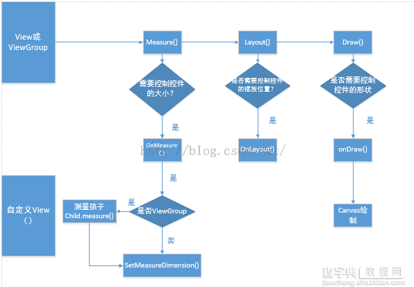 自定义滑动按钮为例图文剖析Android自定义View绘制3
