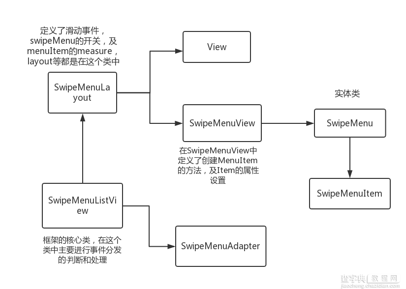 Android SwipeMenuListView框架详解分析4