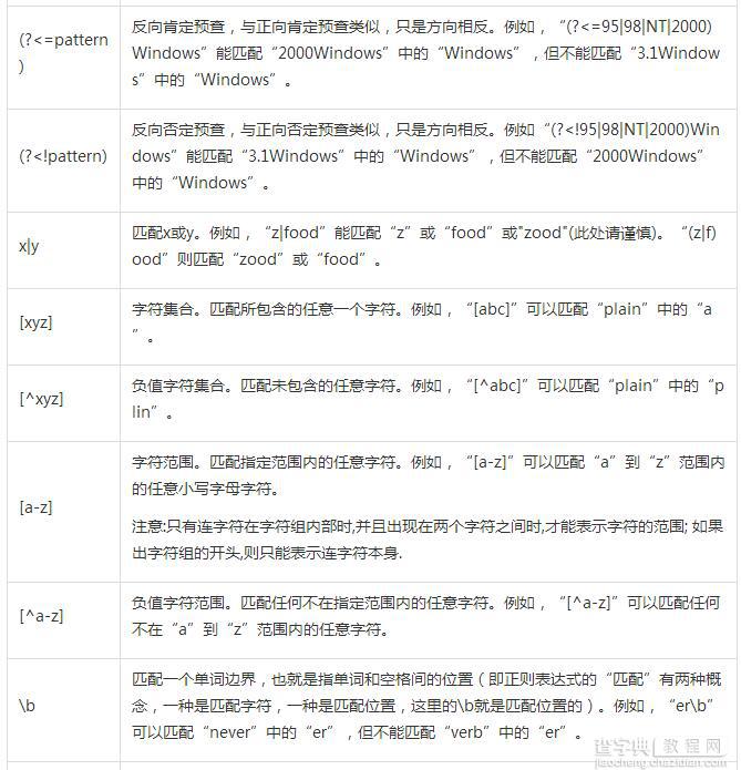 详解Java正则表达式语法4