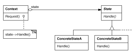 实例讲解C++设计模式编程中State状态模式的运用场景1