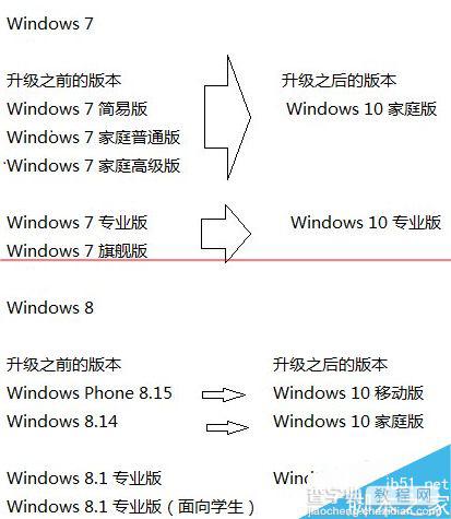 腾讯qq电脑管家怎么检测并下载安装win10？1