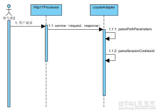 Tomcat中session的管理机制1