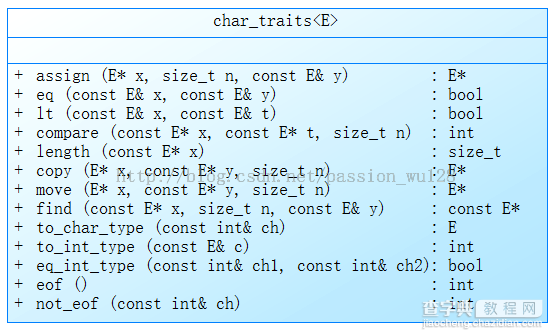 探究C++中string类的实现原理以及扩展使用3