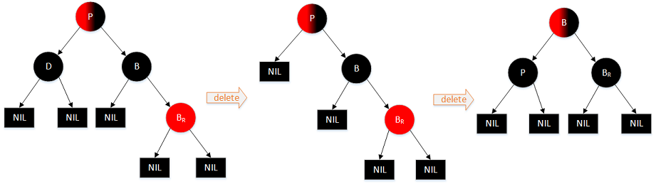 图解红黑树及Java进行红黑二叉树遍历的方法8