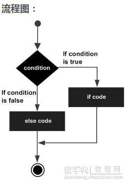 详解Python中的条件判断语句1