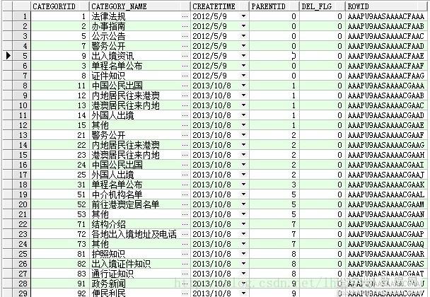 Easyui的combobox实现动态数据级联效果5