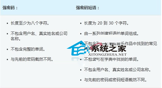 Win7创建强密码提高密码安全的技巧1