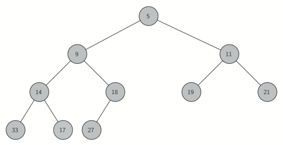 Python实现二叉堆1