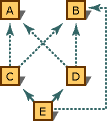 全面解析C++中的析构函数1