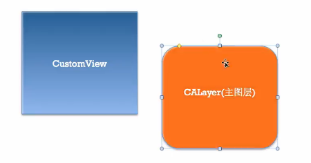 iOS开发中CALayer使用的基本教程5