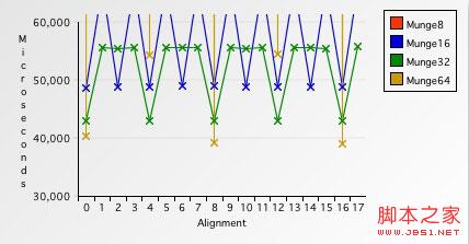 解析内存对齐 Data alignment: Straighten up and fly right的详解10