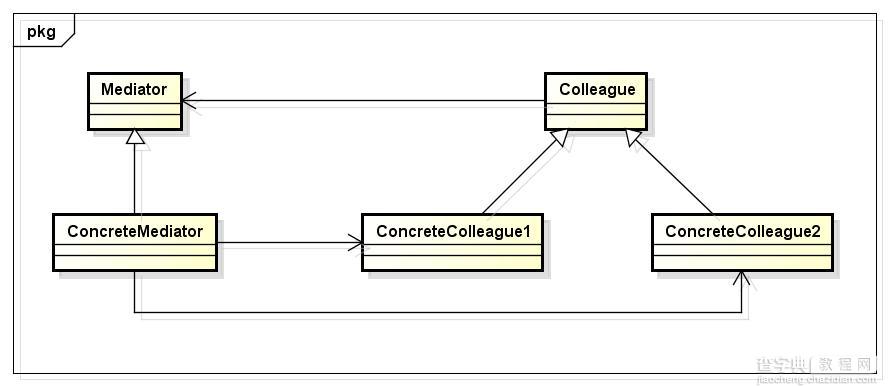 C++设计模式之中介者模式3