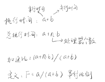 Java 高并发一：前言7