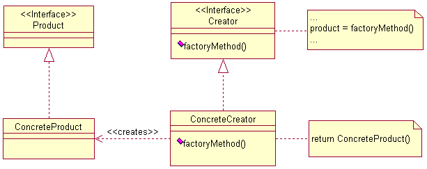 实例讲解Python设计模式编程之工厂方法模式的使用1