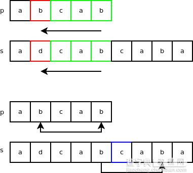 详解Python字符串对象的实现4