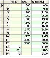 oracle常用sql查询语句部分集合(图文)33