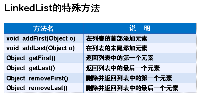 深入剖析java中的集合框架3