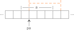 C 语言指针变量的运算详解2