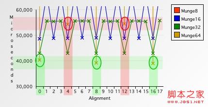 解析内存对齐 Data alignment: Straighten up and fly right的详解11