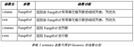 在Gnumeric下使用Python脚本操作表格的教程6