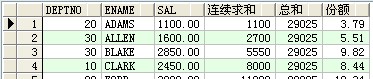 oracle常用sql查询语句部分集合(图文)26