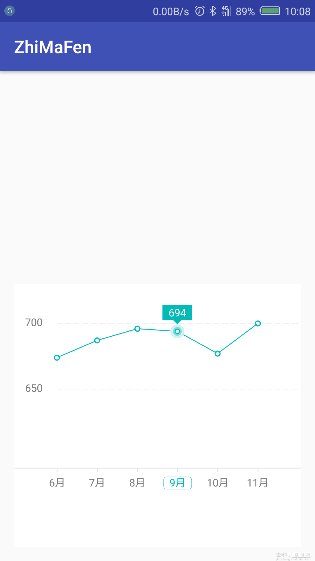 Android 自定义View实现芝麻分曲线图效果1