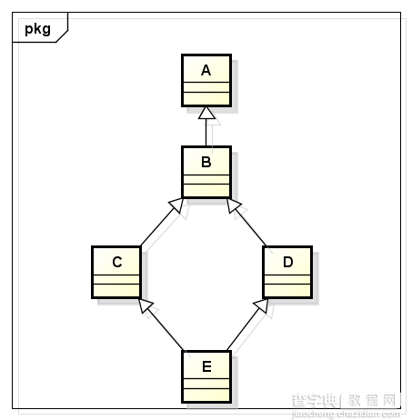 C++中的类型转换static_cast、dynamic_cast、const_cast和reinterpret_cast总结2