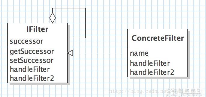 Java设计模式编程中的责任链模式使用示例1