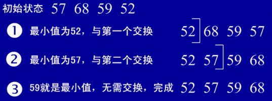 图解程序员必须掌握的Java常用8大排序算法4