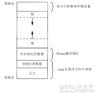 浅谈Linux环境下并发编程中C语言fork()函数的使用1