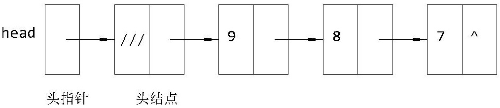 C语言静态链表和动态链表3