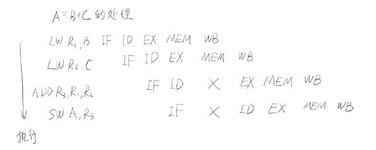 Java 高并发三：Java内存模型和线程安全详解3